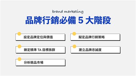 如何讓生意變好|學會正確的行銷策略並提高銷售量：從今天開始獲得更。